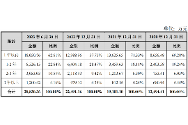 永新要账公司更多成功案例详情